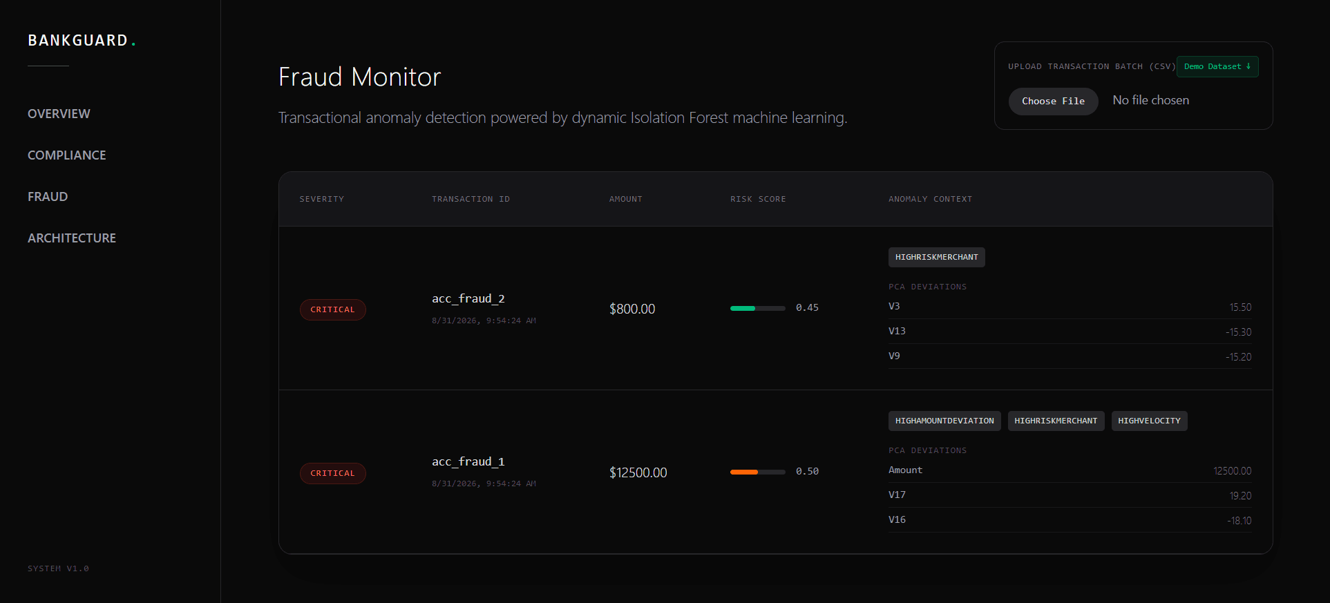 The fraud monitoring pipeline actively streaming anomalies