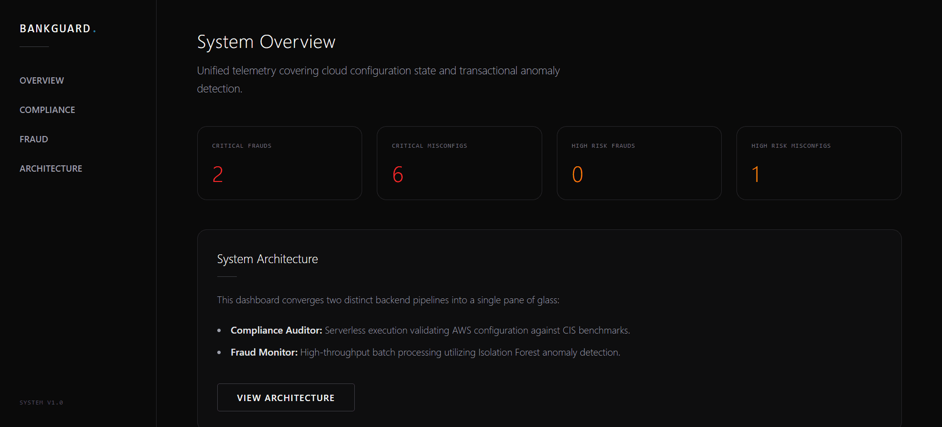 Cover image for Serverless Security & Fraud Automation