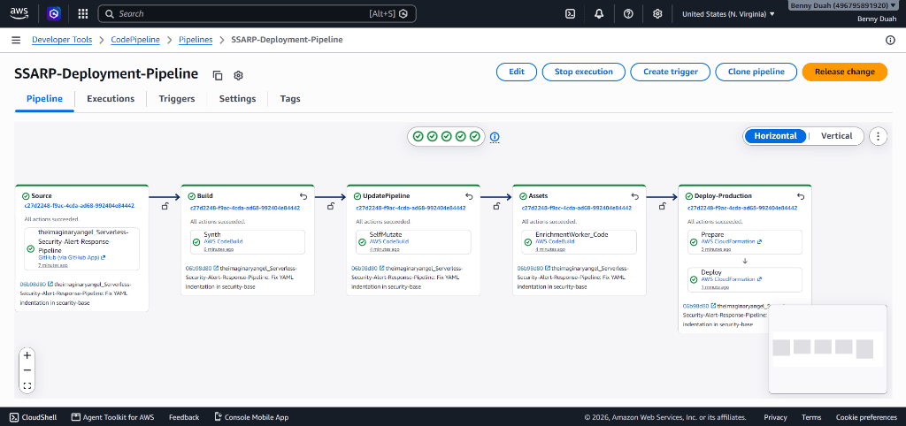 AWS CodePipeline CI/CD pipeline
