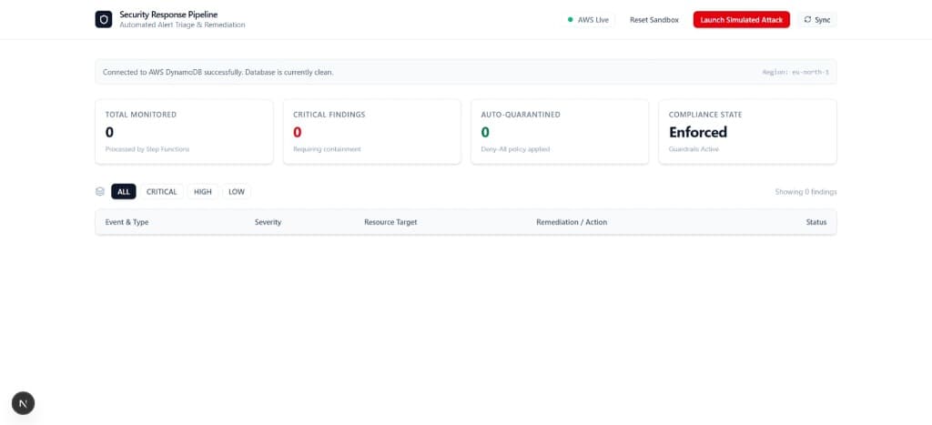 Live threat feed and compliance status dashboard